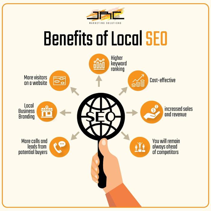 JRC Marketing Solutions, Austin - Leander, TX