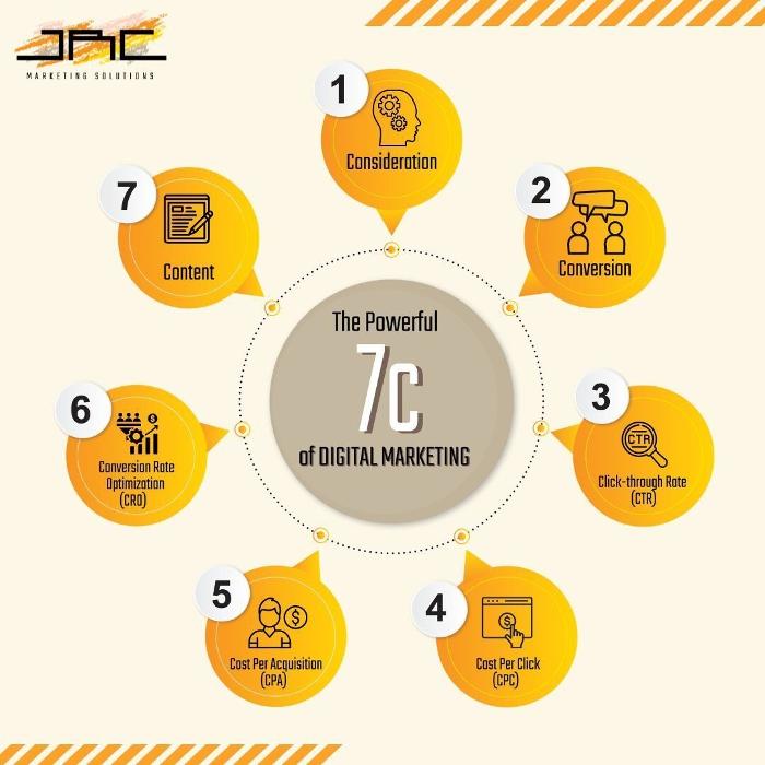 JRC Marketing Solutions, Austin - Leander, TX
