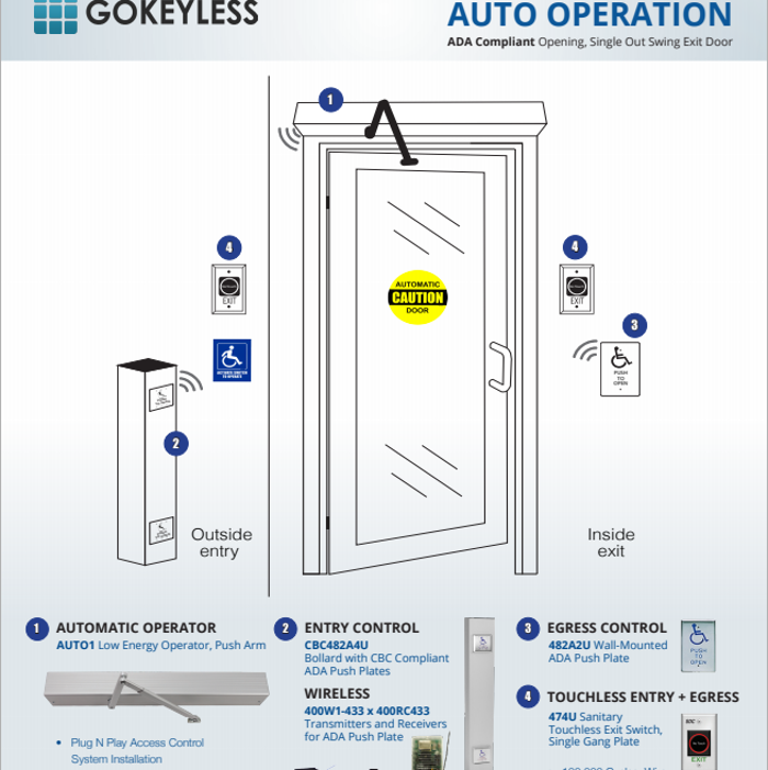 DS Locksmith SF - San Francisco, CA