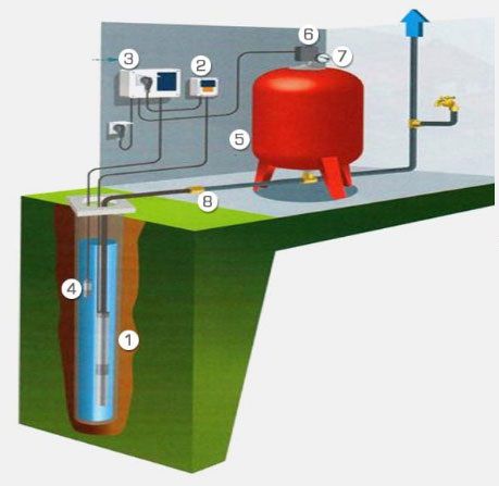 EURL Bonhomme Pompes de Forage Expert