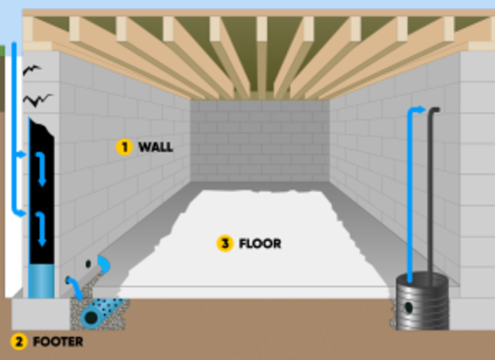 Everdry Waterproofing of Pittsburgh - Evans City, PA