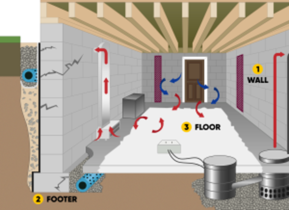Everdry Waterproofing of Pittsburgh - Evans City, PA