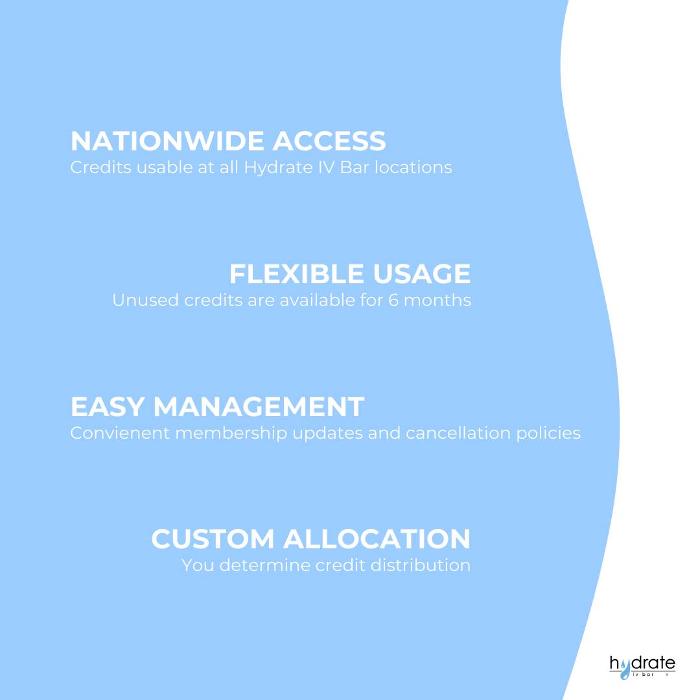 Hydrate IV Bar - Castle Rock, CO