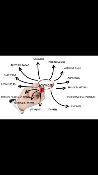 Nathalie Heroguez hypnose psychothérapeute