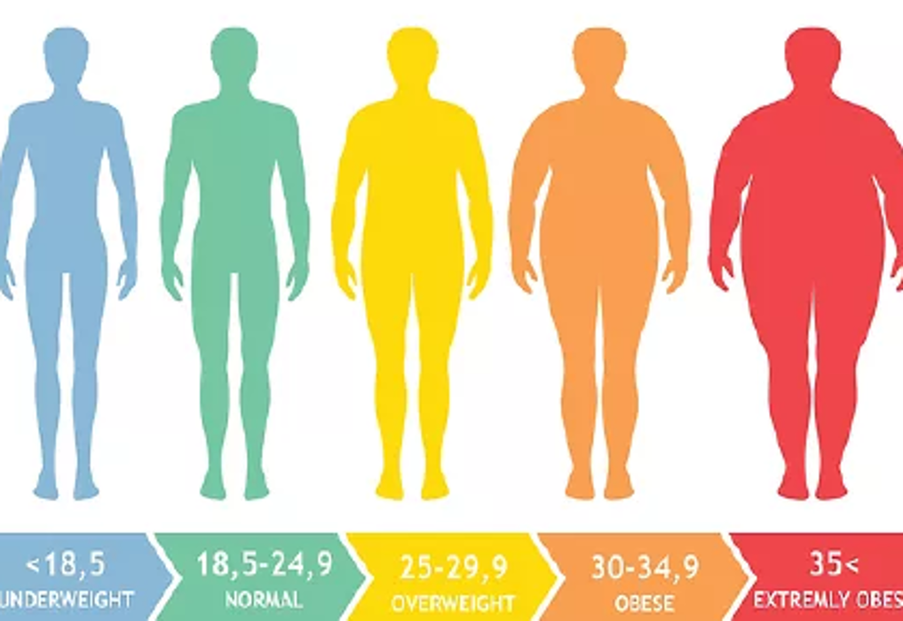 Nutrition HealthWorks - Charlotte, NC