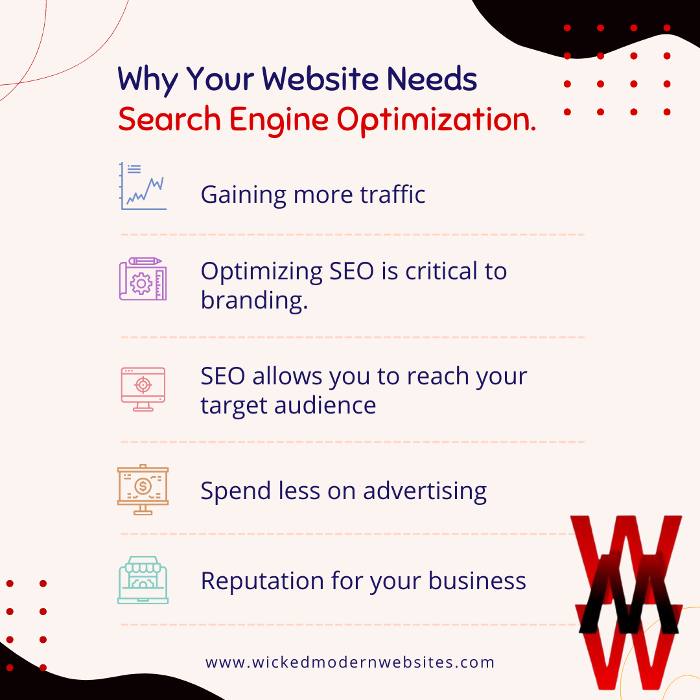 Wicked Modern Websites - Raynham, MA