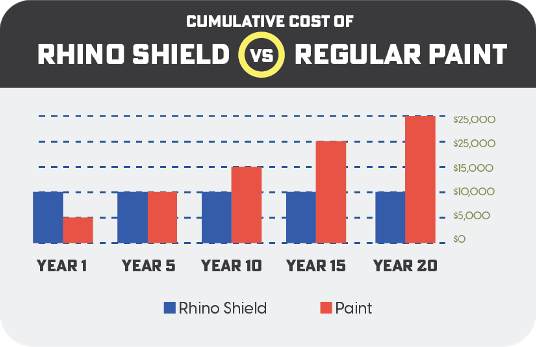 Rhino Shield of Pittsburgh Image