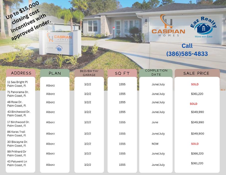 Eaz Realty, LLC - Palm Coast, FL