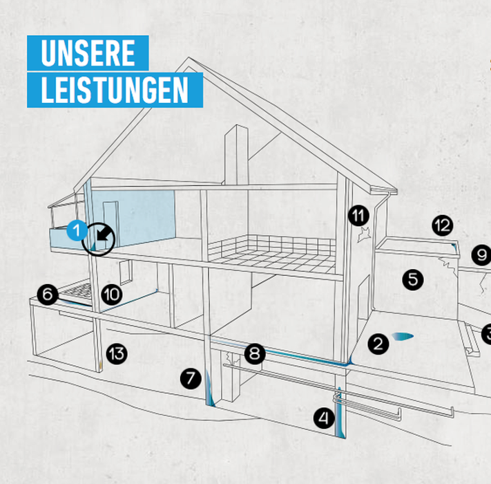 PROTEC Bauwerksabdichtung Gebäudesanierung GmbH, Hästener Weg in Solingen