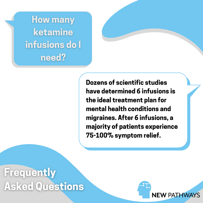 New Pathways Ketamine Clinic - Cleveland, OH