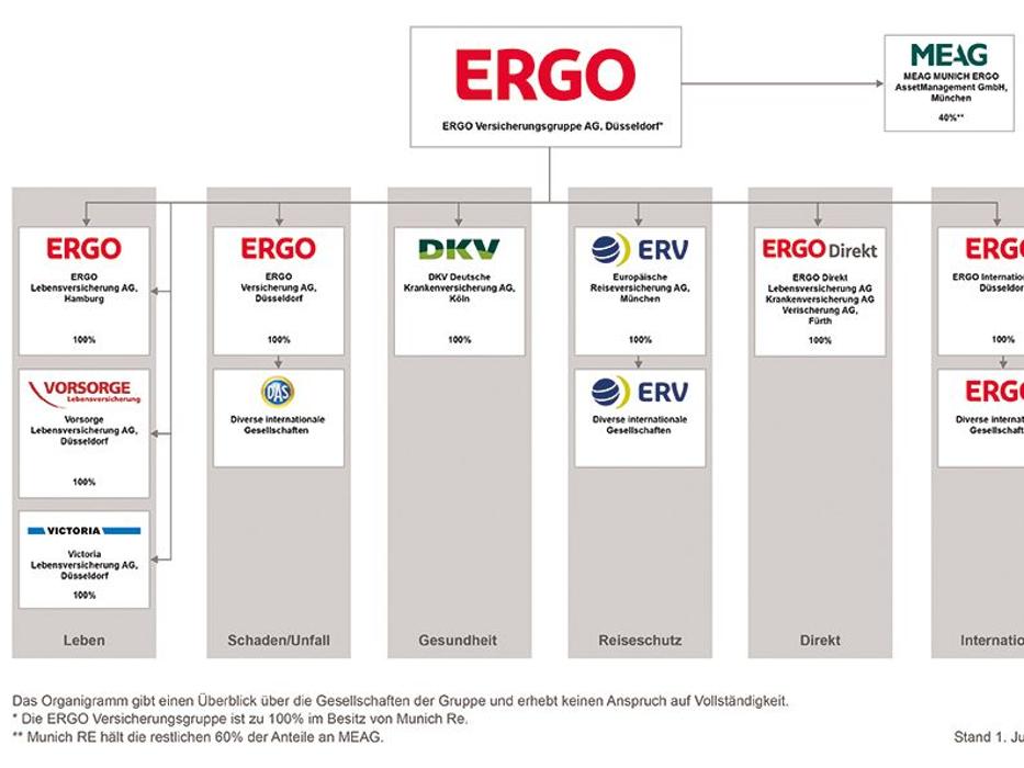 ERGO Versicherung Timo Seredyn, Siegtalstraße in Siegen
