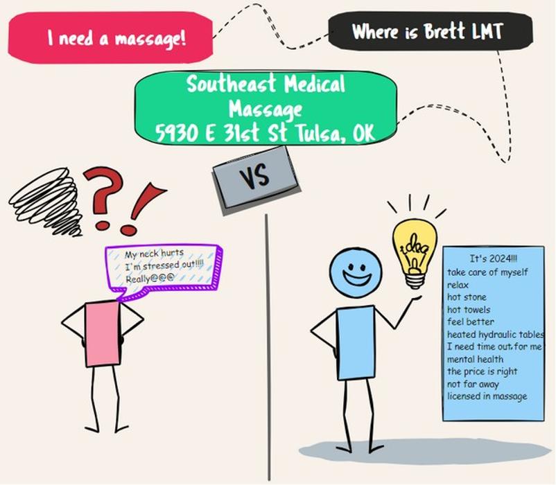 Southeast Medical Massage - Tulsa, OK