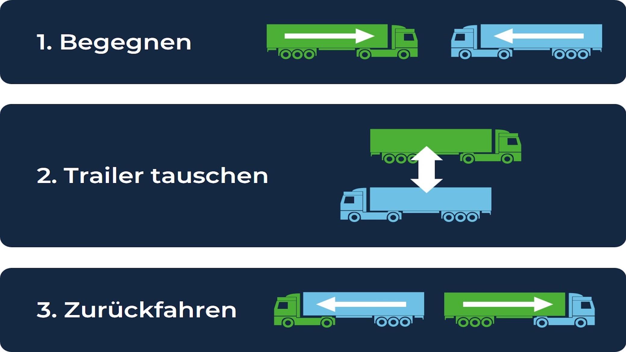 MANSIO - Softwareunternehmen für Lkw-Begegnungsverkehr, Bismarckstraße in Aachen