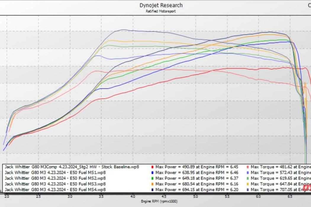 Ratified Motorsport - Minneapolis, MN