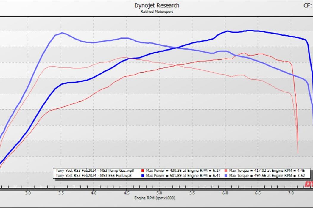 Ratified Motorsport - Minneapolis, MN