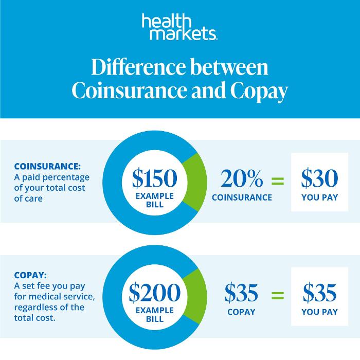 Health Markets Insurance-Kurt Delfin - Farmington, MI