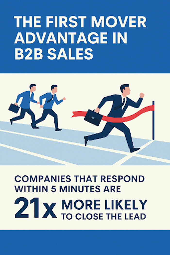 LeadGenius AI - Madison, OH