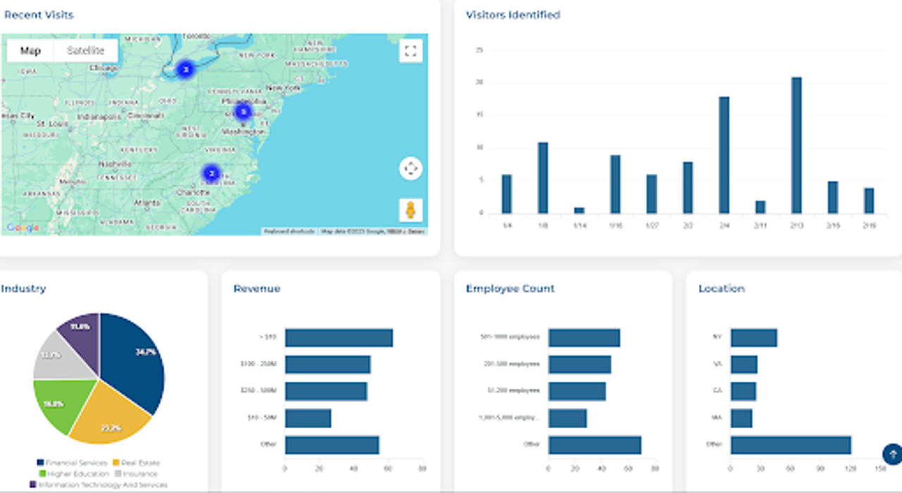 LeadGenius AI - Madison, OH