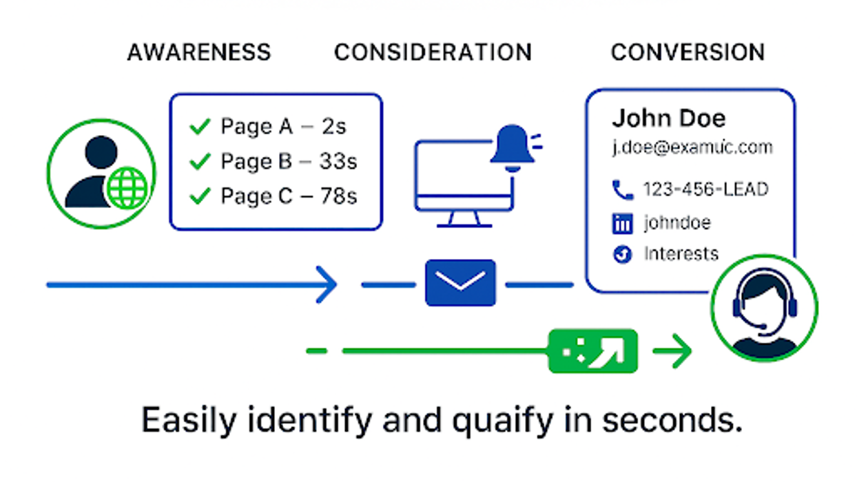 LeadGenius AI - Madison, OH