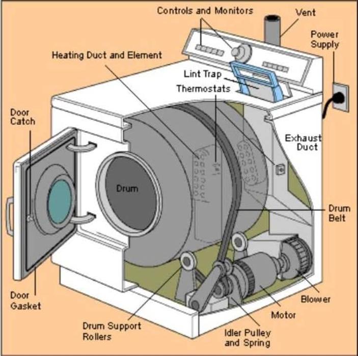 Clean Air Duct and Vent Services - Marietta, GA