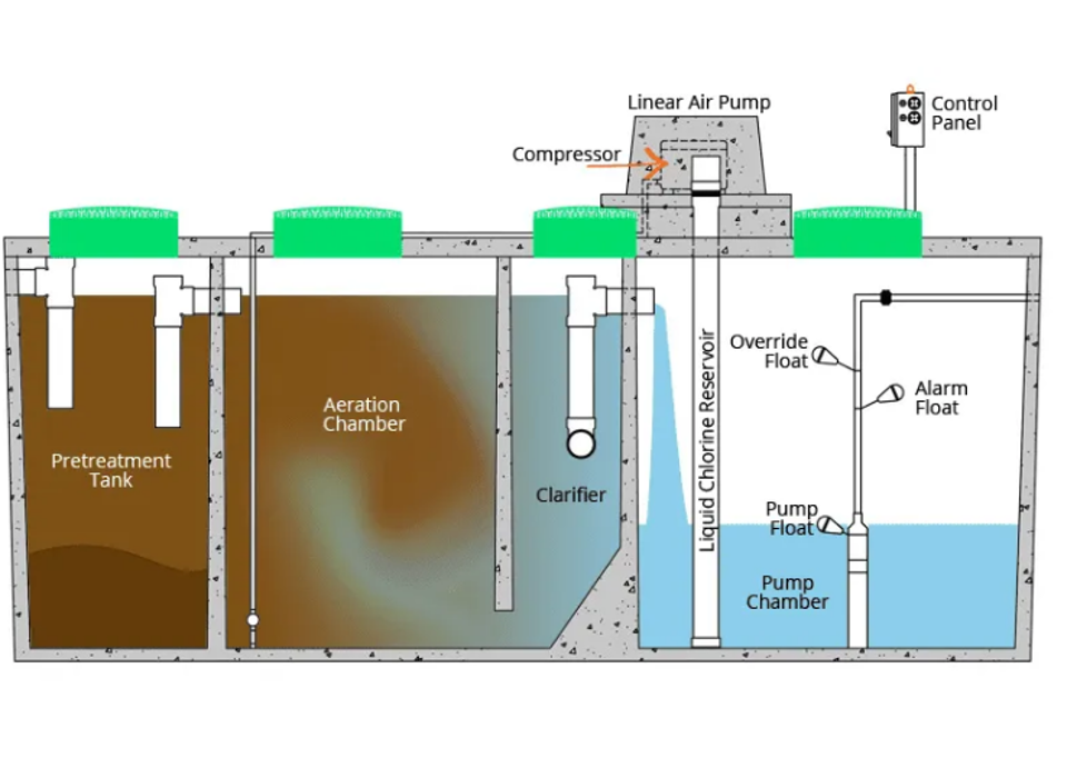 Anytime Septic Pumping Service Owasso Ok - Owasso, OK