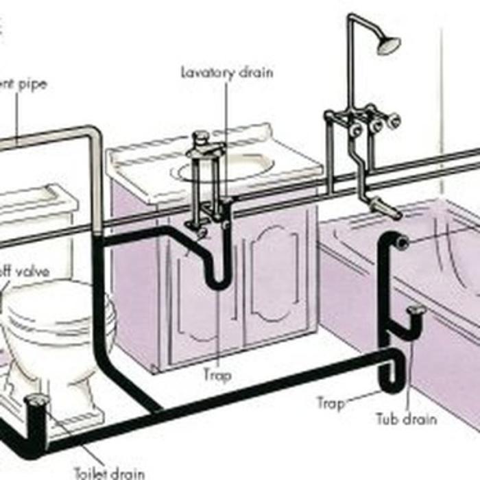 Eagle Eye Plumbing - Cathedral City, CA