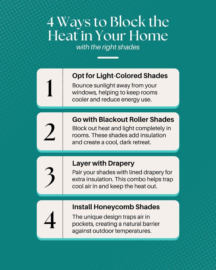 Arizona Blinds Express Image