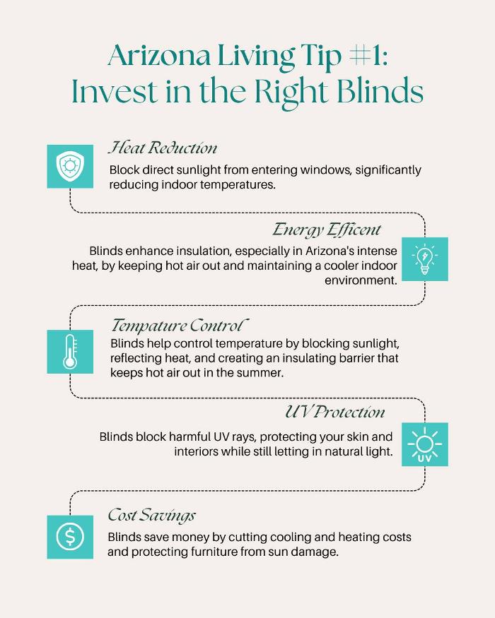 Arizona Blinds Express Image