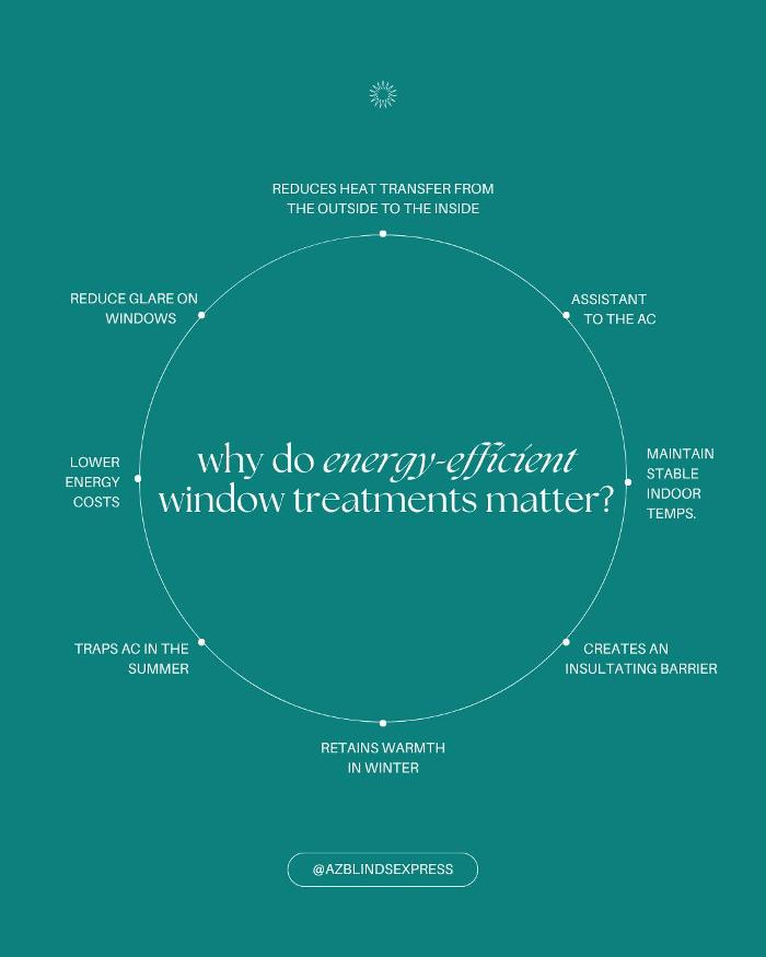 Arizona Blinds Express Image