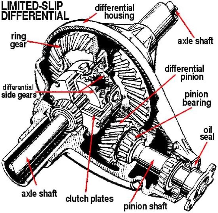 Consolidated Auto Service - Phoenix, AZ