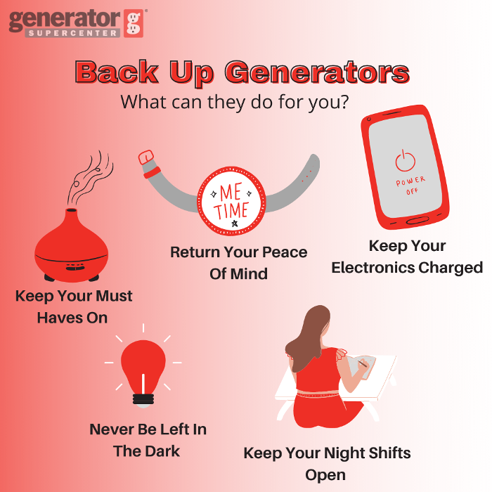 Generator Supercenter of Sarasota Image