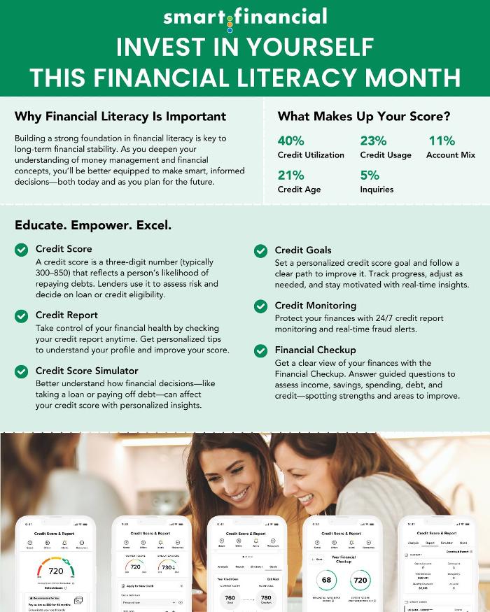 Smart Financial Credit Union Image