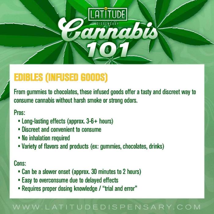 Latitude Dispensary Eldon - Eldon, MO