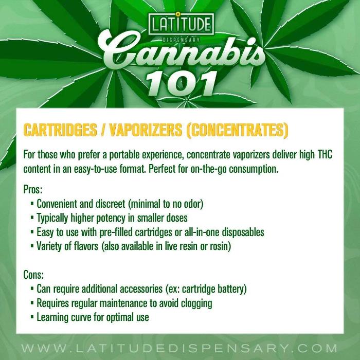Latitude Dispensary - Osage Beach, MO