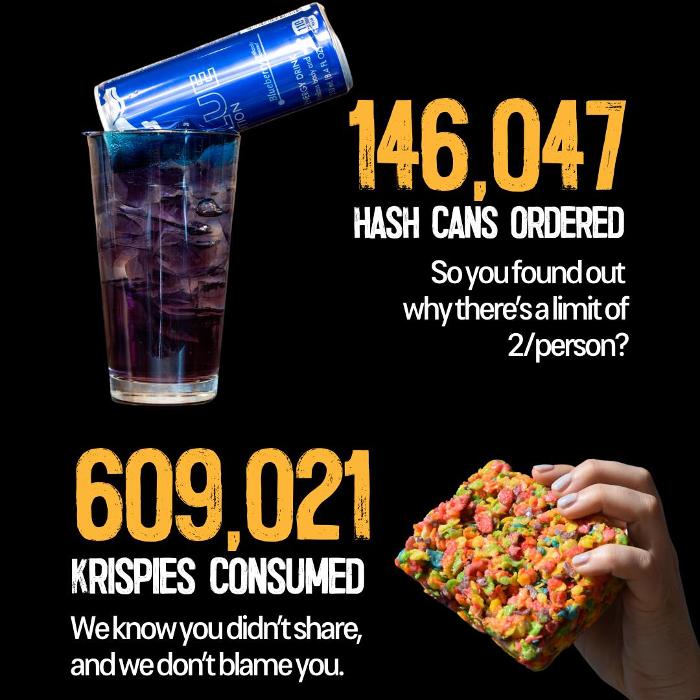 Cheba Hut "Toasted" Subs Image