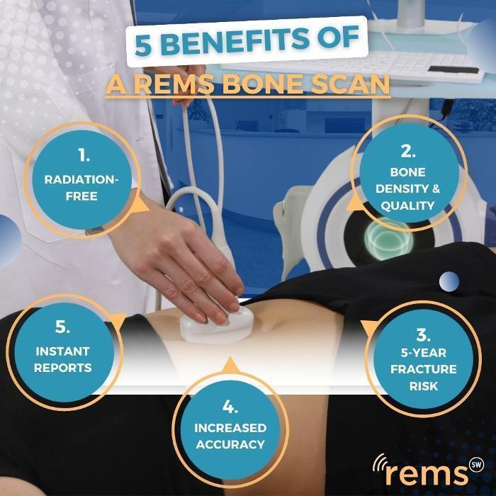 This graphic visually presents the five key benefits of a REMS bone scan.