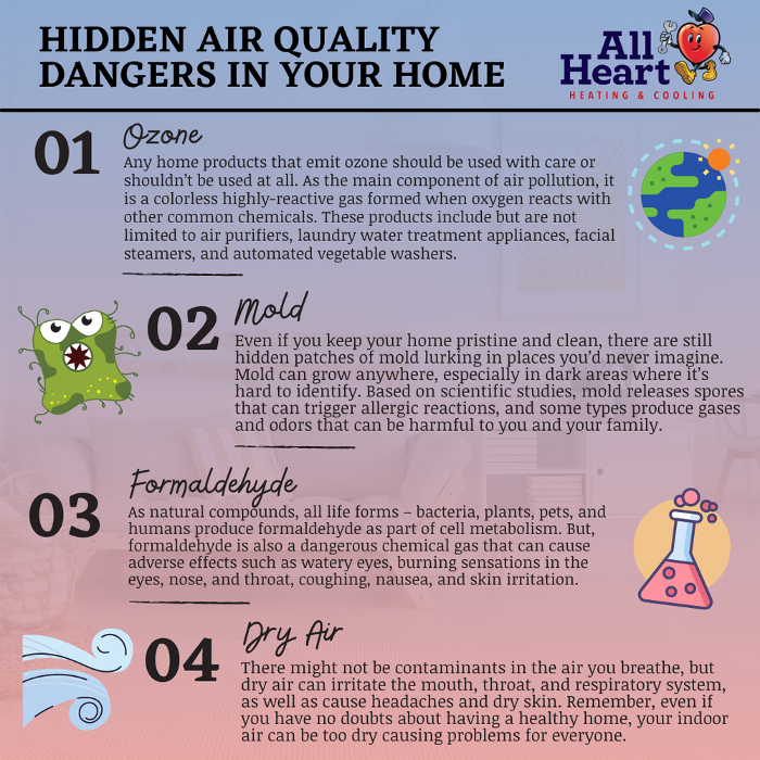 All Heart Heating, Cooling & Plumbing - Lancaster, CA