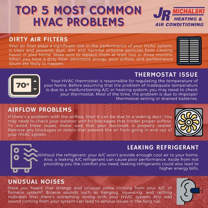 JR Michalski Heating & Air Conditioning Image