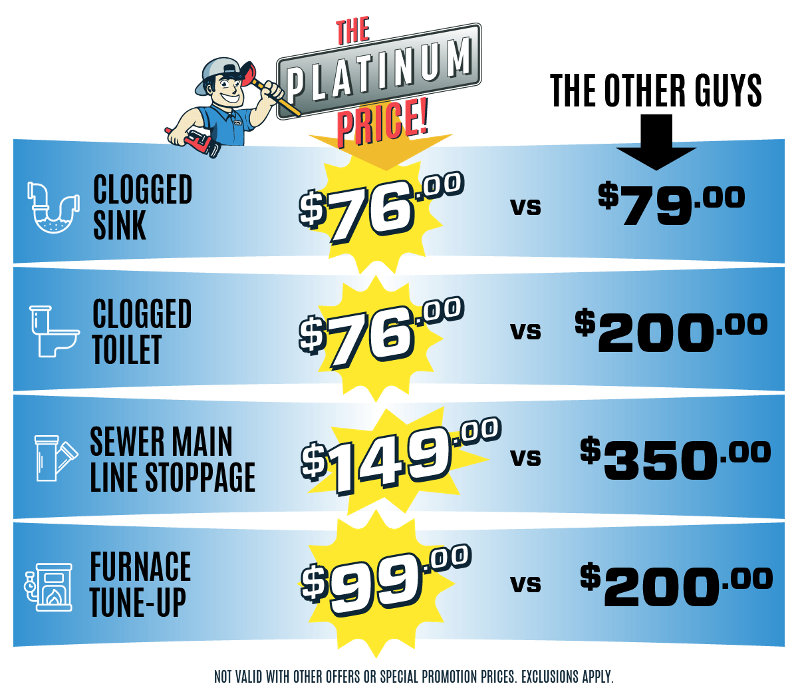 Platinum Rooter & Plumbing - Spokane, WA