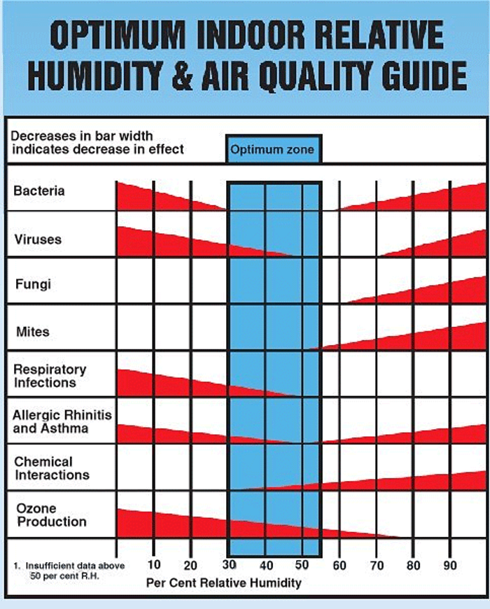 Indoor Climate Experts HVAC Image