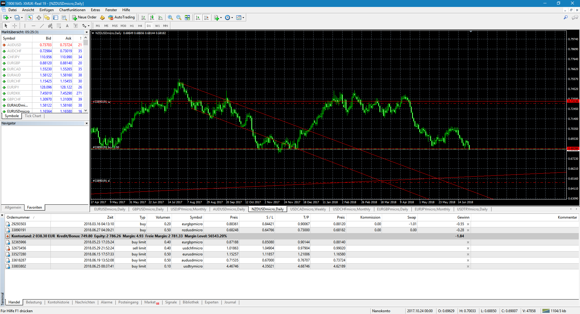 Forex handelssignale kostenlos