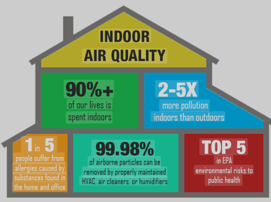 Airvana Heating & Cooling - Saint Louis, MO