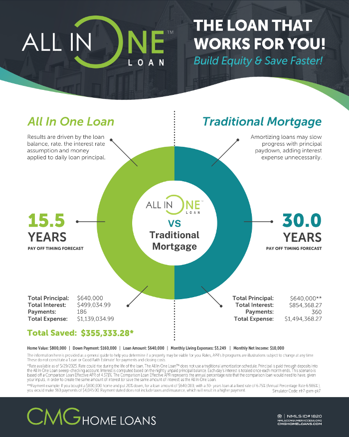 Per Moerkeseth - CMG Home Loans