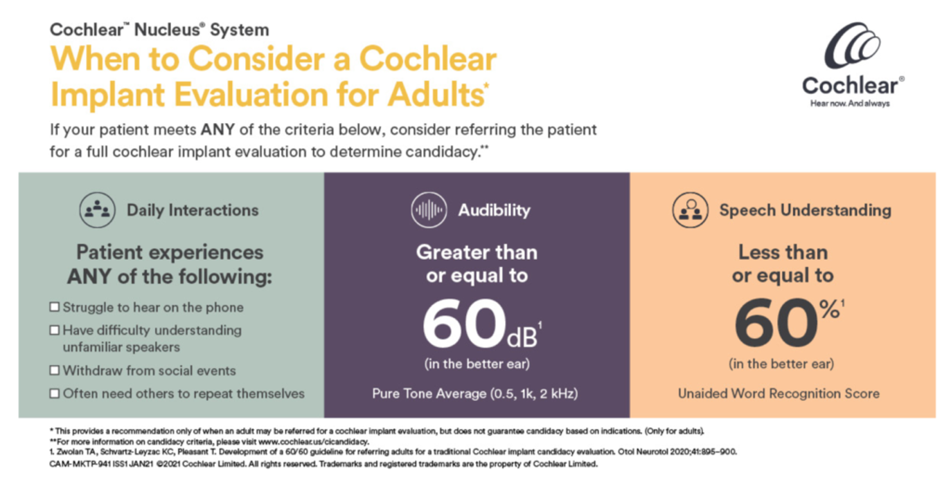 When to Consider a Cochlear Implant Evaluation for Adults