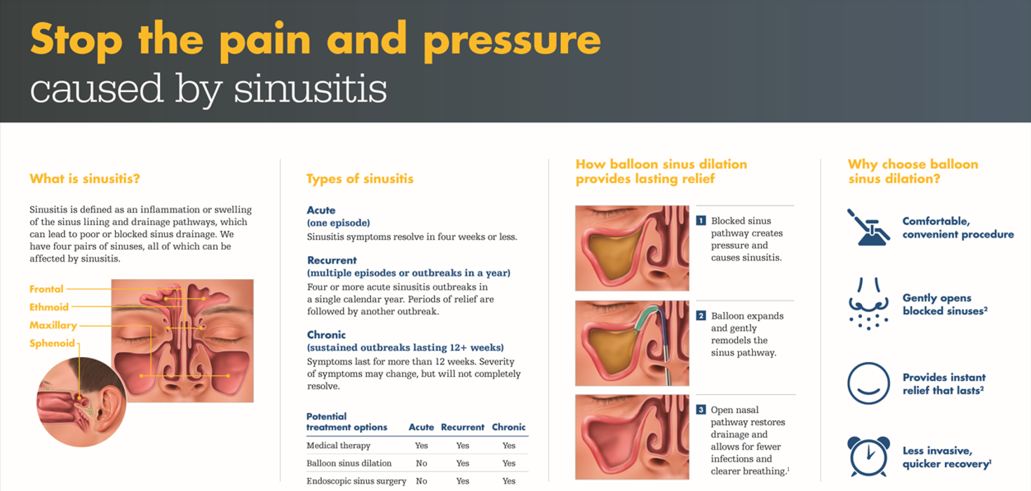 Stop the pain and pressure caused by sinusitis