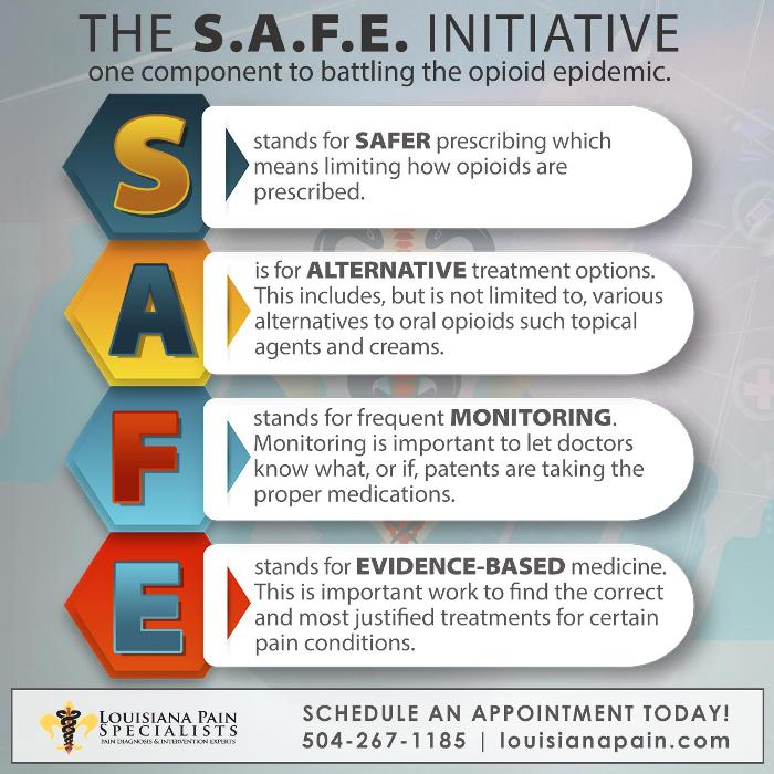 Louisiana Pain Specialists - Kenner Pain Management Clinic - Kenner, LA