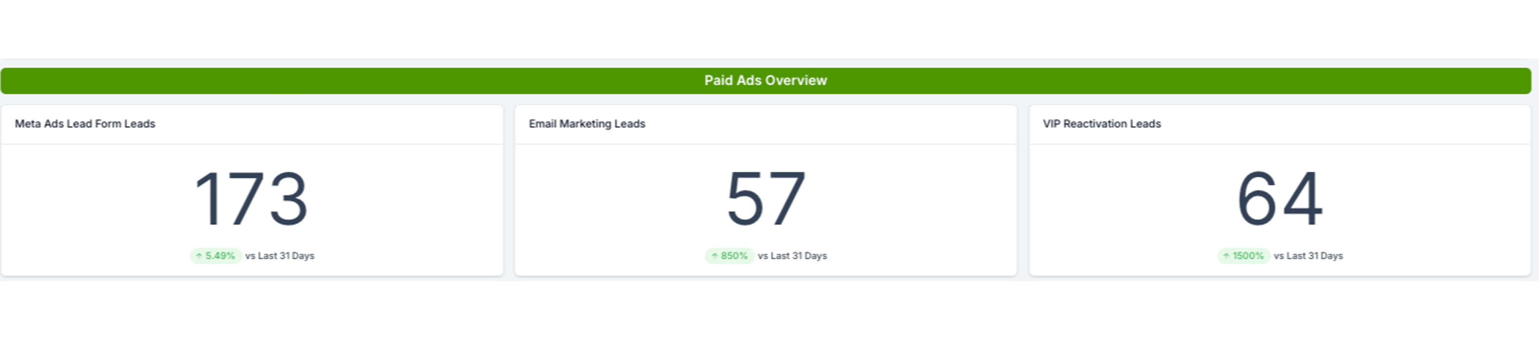 What would your business do with 250 Extra qualified leads a month?