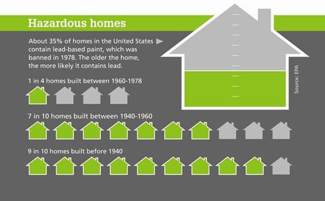 Alliance Environmental Group - Aptos, CA
