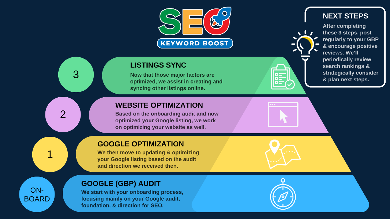 Web Wisconsin LLC Image