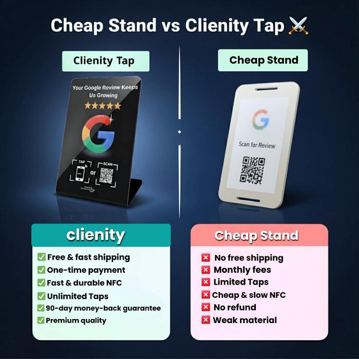 Visual overview showing how Clienity Tap works to help customers leave Google reviews quickly using NFC and QR code technology.